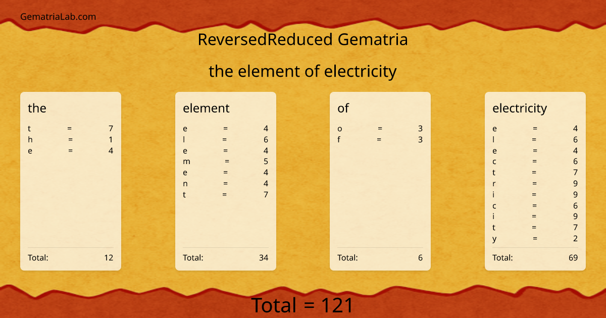 the element of electricity in reversedReduced Gematria
